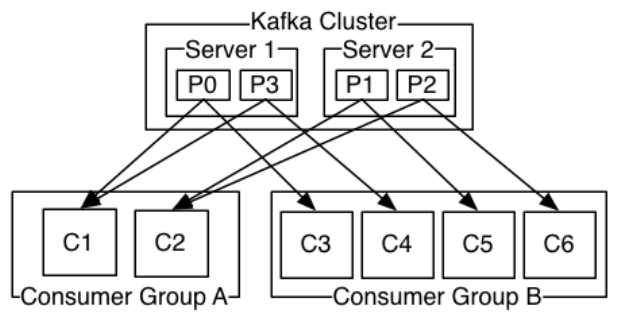 kafka说明